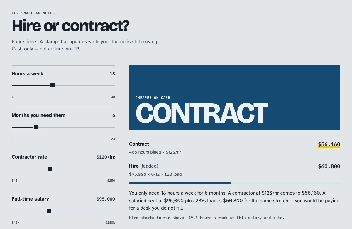 Hire or contract calculator with hours, duration, rate, and salary inputs and a cost comparison.